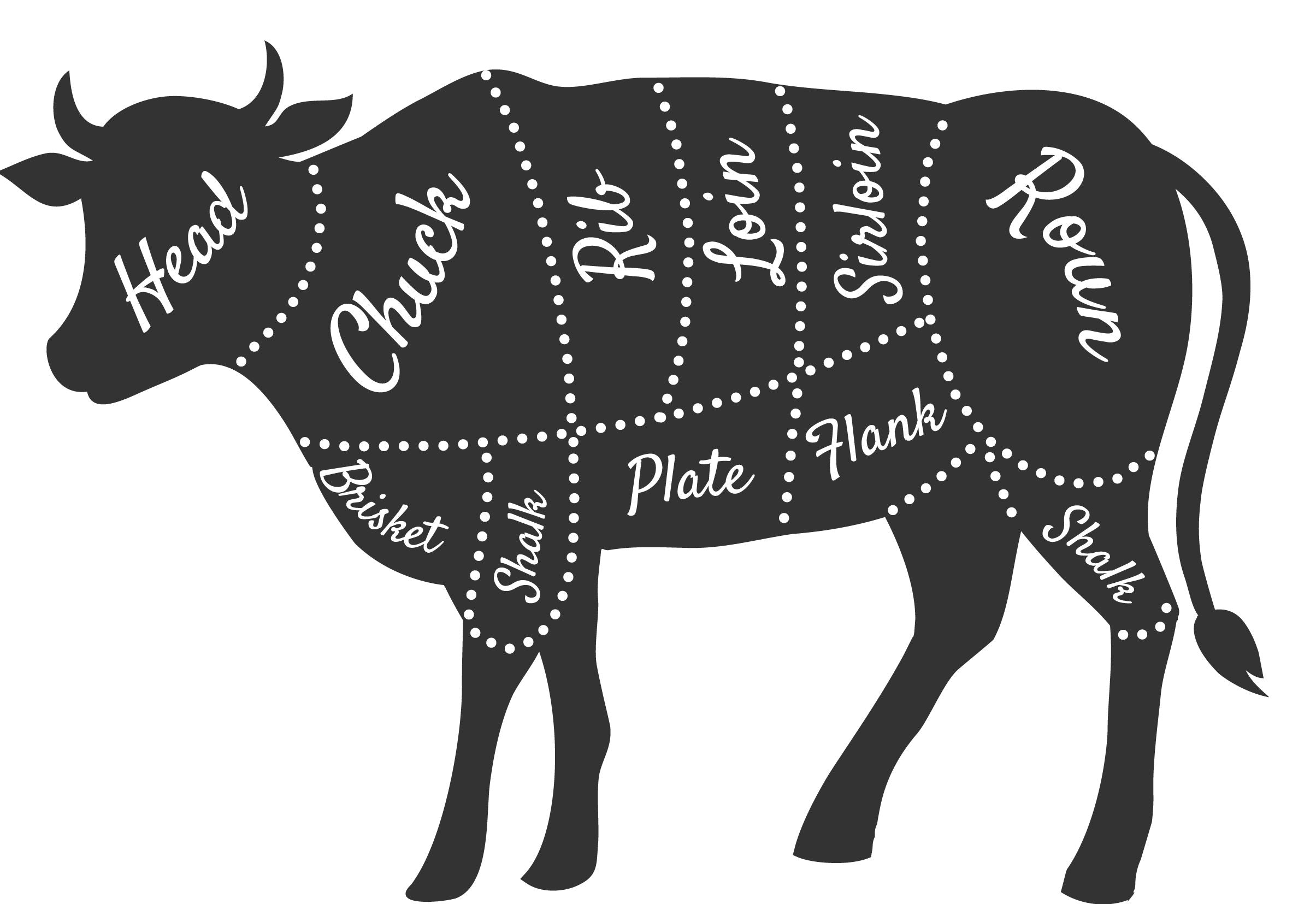 Cow diagram